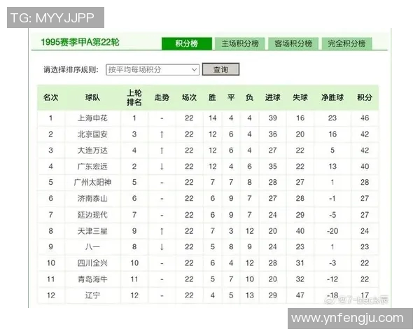 上海篮球队在奥运会积分榜上以94分稳居第一名展现强大实力