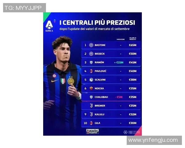 全球足球明星保险金额排行榜谁的保额最高引发关注